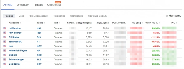 Обзор портфеля "Июль 2021". Страх и ненависть в американском нефтегазе. Обзор портфеля "Июль 2021". Страх и ненависть в американском нефтегазе.