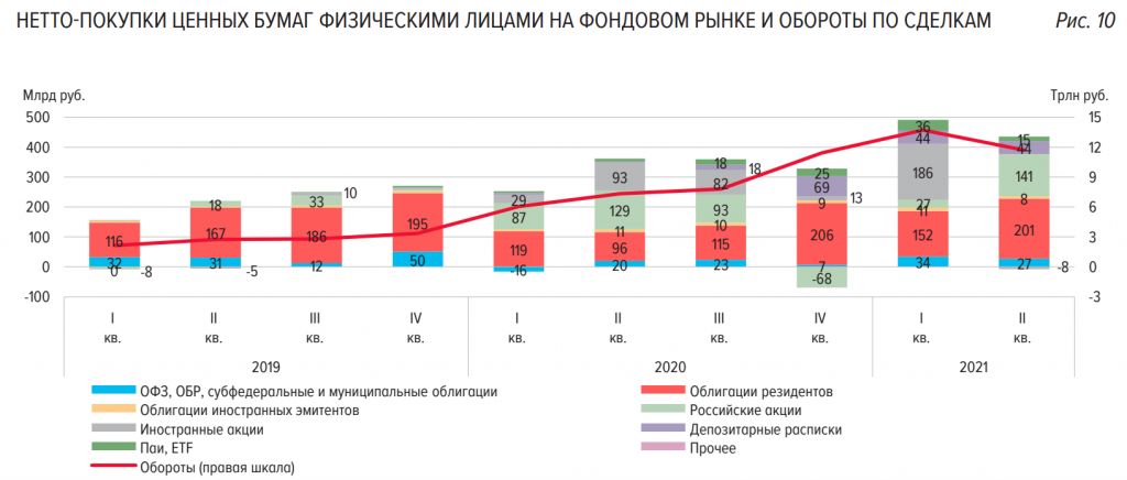 Анализ российского рынка ценных бумаг. Профессиональные участники рынка ценных бумаг статистика ЦБ. Доля физ лиц в фондовом рынке. Рейтинг профессиональных участников ценных бумаг. Финансовые операции российских банков с фондовыми активами.