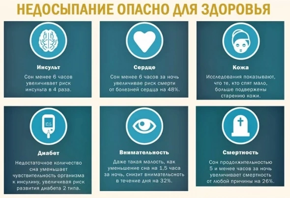 Что нужно знать о сне Что нужно знать о сне