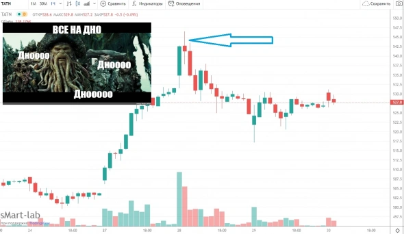 ЛЧИ 2021: новые данные ЛЧИ 2021: новые данные