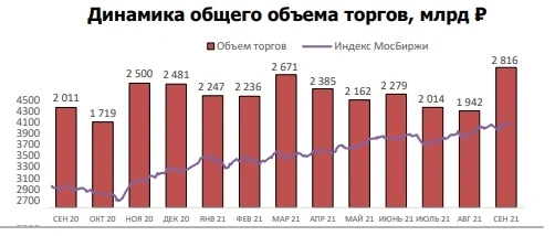 Показываю инвестиционный портфель Московской биржи