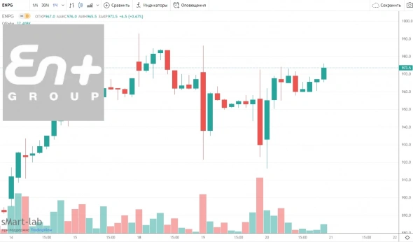 ФБР украло у Дерипаски водку: акции Русала и En+ отреагировали падением на это хищение ФБР украло у Дерипаски водку: акции Русала и En+ отреагировали падением на это хищение