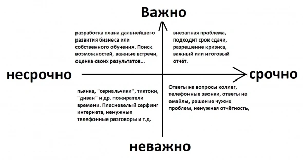 Как правильно расставлять приоритеты выполнения задач с помощью тайм-менеджмента Как правильно расставлять приоритеты выполнения задач с помощью тайм-менеджмента