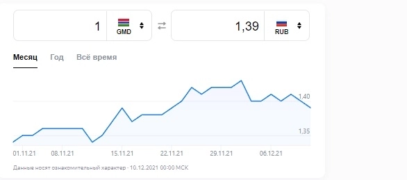 Инфляция США бьёт рикошетом российский рынок на 1.4%
