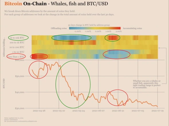 Крупные игроки VS Розничные инвесторы. Пример Крупные игроки VS Розничные инвесторы. Пример