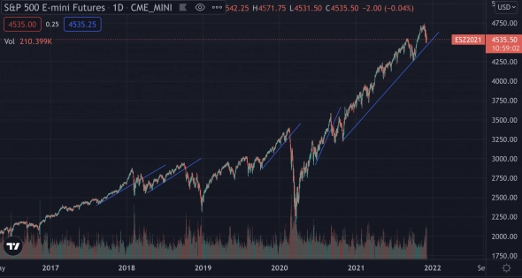 ​​Лучшая инвестиция ближайших дней. Cash is King again