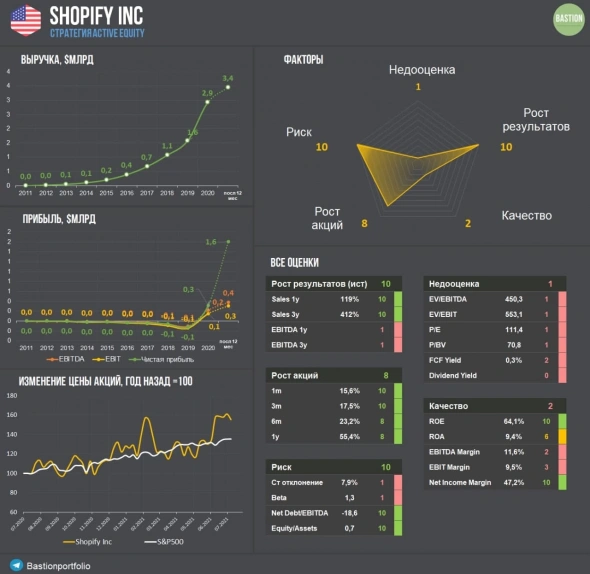 Shopify - секретное оружие малого бизнеса