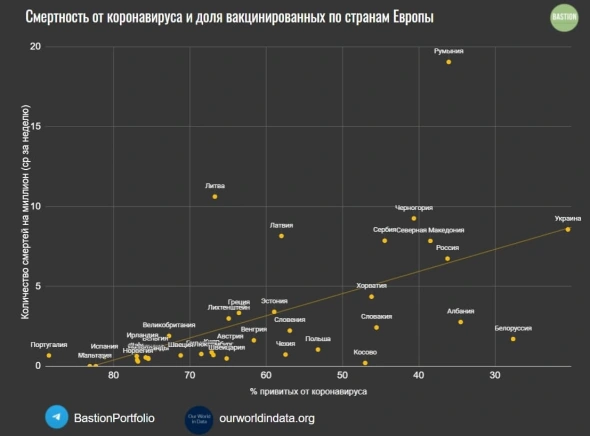 Сколько жизней стоит идея не прививаться? Сколько жизней стоит идея не прививаться?