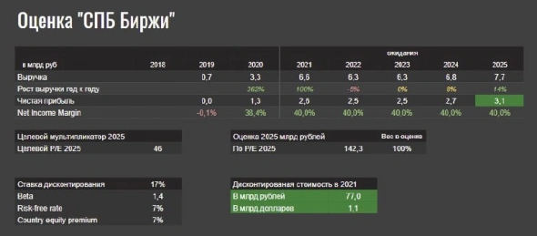 πΈΠΠΎΡΠ΅ΠΌΡ Ρ ΡΠΊΠ΅ΠΏΡΠΈΡΠ΅Π½ ΠΊ IPO Π‘ΠΠ± Π±ΠΈΡΠΆΠΈ πΈΠΠΎΡΠ΅ΠΌΡ Ρ ΡΠΊΠ΅ΠΏΡΠΈΡΠ΅Π½ ΠΊ IPO Π‘ΠΠ± Π±ΠΈΡΠΆΠΈ