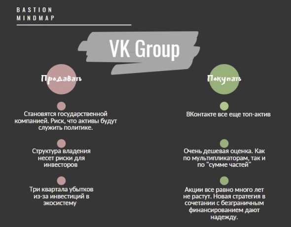 💻Окончательное огосударствление ВКонтакте. Провал для инвесторов?