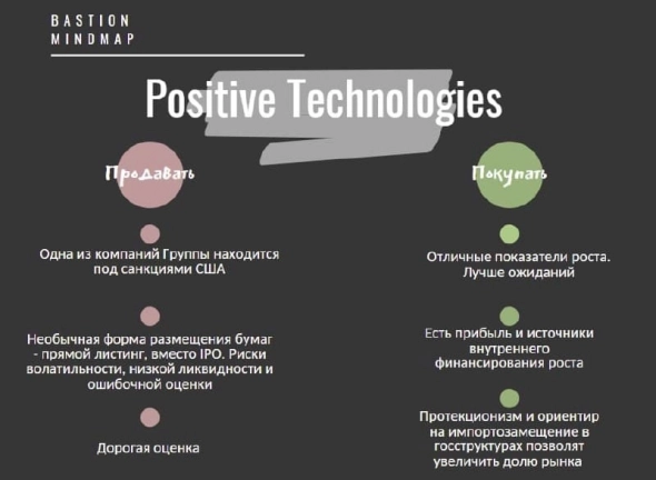 Непозитивные моменты оценки Positive Technologies