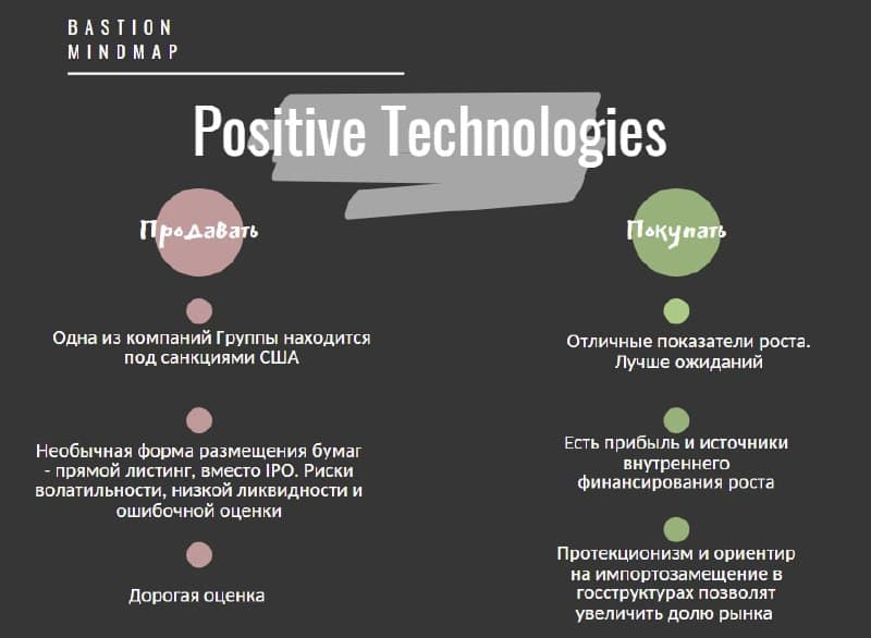 Positive technology сайт
