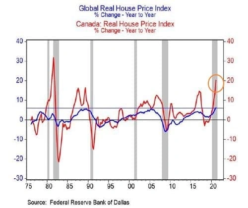 Мировые цены на недвижимость растут самыми быстрыми темпами за 45 лет - BMO