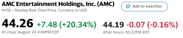 📈Розничные инвесторы с Reddit вновь начали разгонять акции GameStop и AMC Entertainment