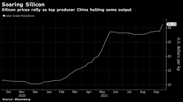 Китай сократит производство кремния на 90%