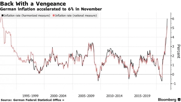 📈 Рекордная инфляция беспокоит будущего канцлера Германии