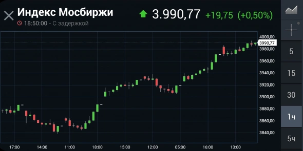 Азия. Пятница.