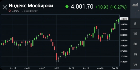 Азия. Понедельник.