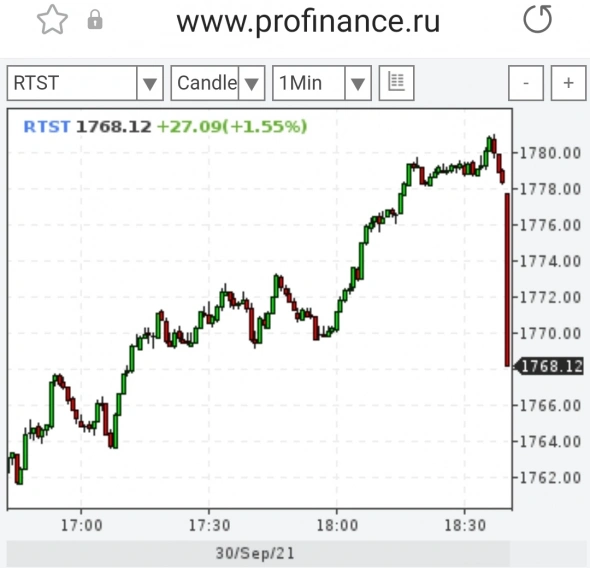 Азия. Пятница.