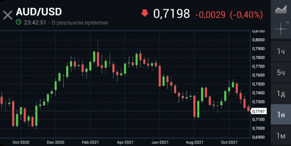 Азия. Четверг.