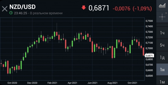 Азия. Четверг.