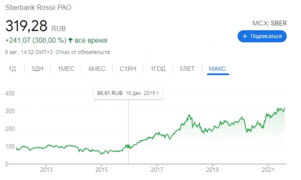 5 советов по инвестированию, которые я бы дал себе в молодости.