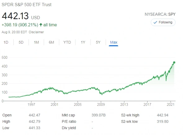 Правила портфеля 60/40 Правила портфеля 60/40