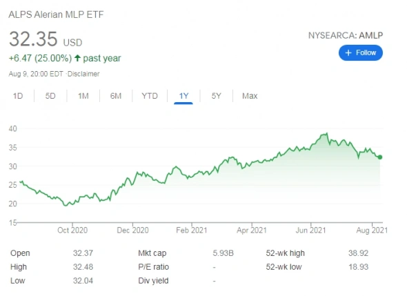 Правила портфеля 60/40 Правила портфеля 60/40