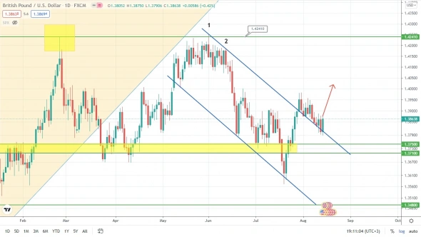По рублю – диапазон, хотя лето подходит к концу!