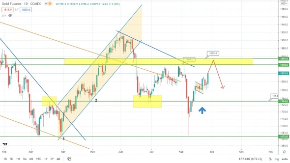 Рубль тянет вниз, подавая однозначные сигналы!