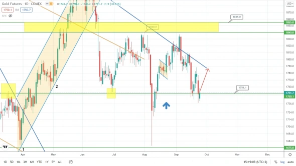 Нефть потихоньку уходит в небо? Нефть потихоньку уходит в небо?