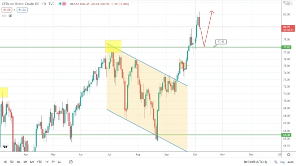 Рубль стоит, как вкопанный, не обращая внимания на происходящее в мире! Рубль стоит, как вкопанный, не обращая внимания на происходящее в мире!