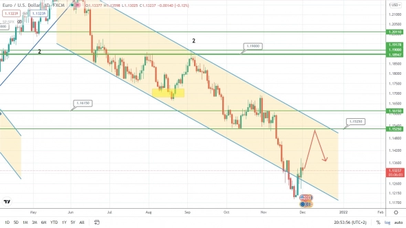 Рубль просто в коррекции!