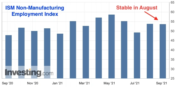 Слабый NFP не удивил рынок и тому есть причины. План по EURUSD на неделю