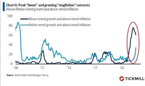 Угроза стагфляции ставит центральные банки в трудное положение