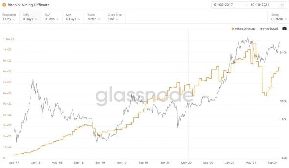Bitcoin не намерен сдаваться. Bitcoin не намерен сдаваться.