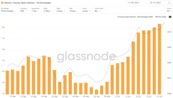 Bitcoin не намерен сдаваться. Bitcoin не намерен сдаваться.
