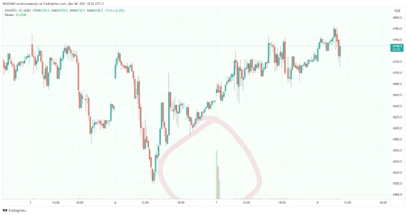 Дамы и Господа. Прошу Вашего внимания.