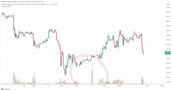Дамы и Господа. Прошу Вашего внимания.