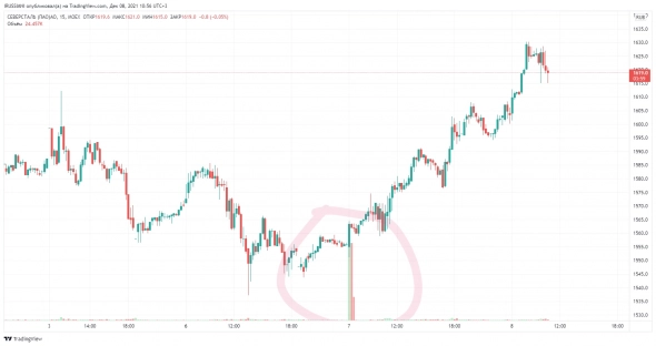 Дамы и Господа. Прошу Вашего внимания.
