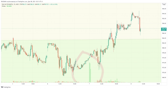 Дамы и Господа. Прошу Вашего внимания.