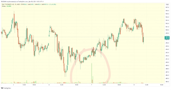 Дамы и Господа. Прошу Вашего внимания.