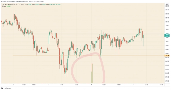 Дамы и Господа. Прошу Вашего внимания.