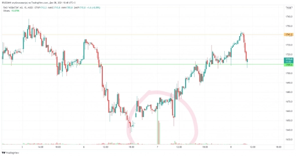 Дамы и Господа. Прошу Вашего внимания.