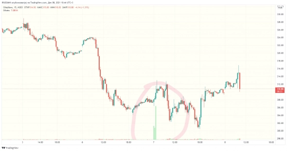 Дамы и Господа. Прошу Вашего внимания.