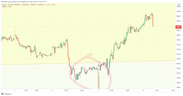 Дамы и Господа. Прошу Вашего внимания.