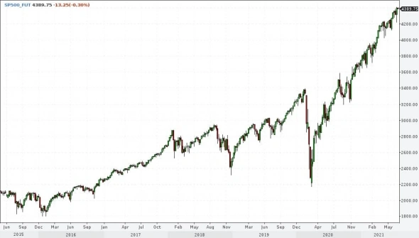 Рынки и прогнозы. Всё оказалось не так страшно