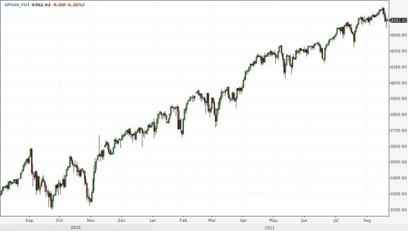 S&P500. Интересное падение
