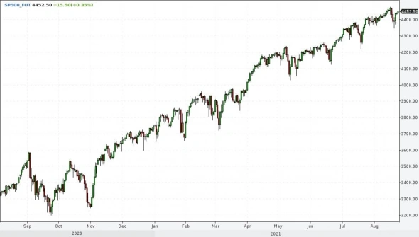 Рынки и прогнозы. Американский рынок отделался испугом. Или вовсе не испугался