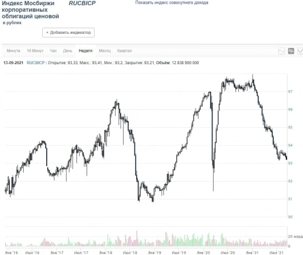 Рынки и прогнозы. Положение напряженное